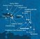 Guadeloupe, Antigua a Barbuda, Svätý Krištof a Nevis, Britské Panenské ostrovy, Dominikánska republika, Veľká Británia, Svätá Lucia, Barbados z Pointe-à-Pitre na lodi Costa Fascinosa