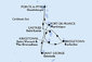 Guadeloupe, Svätý Vincent a Grenadiny, Barbados, Svätá Lucia, Grenada, Martinik z Pointe-à-Pitre na lodi MSC World Asia
