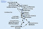 Barbados, Grenada, Svätý Vincent a Grenadiny, Martinik, Guadeloupe, Svatý Martin, Antigua a Barbuda, Svätý Krištof a Nevis, Dominika, Svätá Lucia z Bridgetownu na lodi MSC Seaview