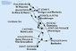 Martinik, Guadeloupe, Svatý Martin, Antigua a Barbuda, Svätý Krištof a Nevis, Dominika, Barbados, Svätý Vincent a Grenadiny, Grenada, Svätá Lucia z Fort de France, Martinik na lodi MSC Seaview