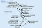 Barbados, Grenada, Svätý Vincent a Grenadiny, Martinik, Guadeloupe, Svatý Martin, Antigua a Barbuda, Svätý Krištof a Nevis, Dominika, Svätá Lucia z Bridgetownu na lodi MSC Seaview