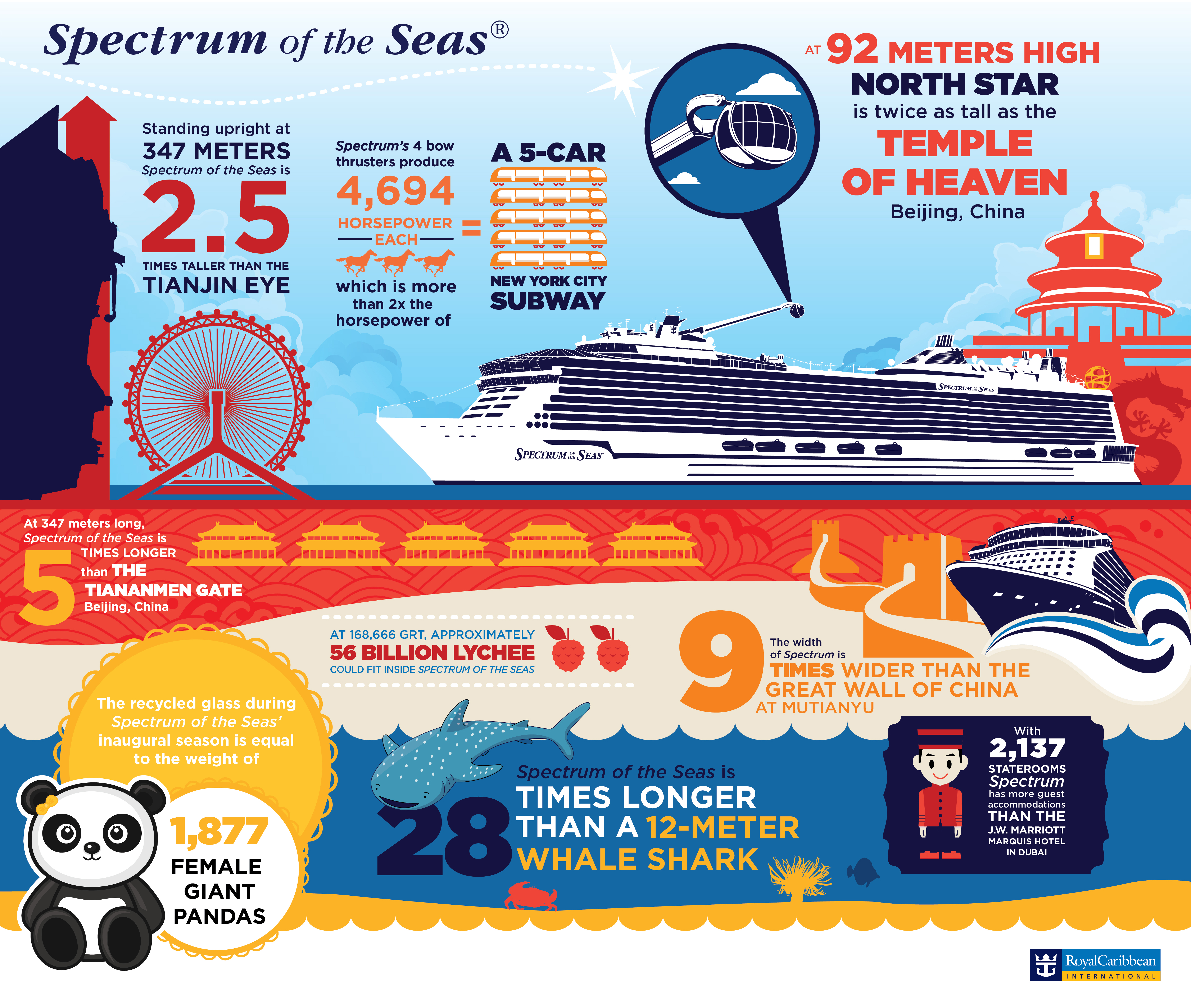 Infografika o spectrum